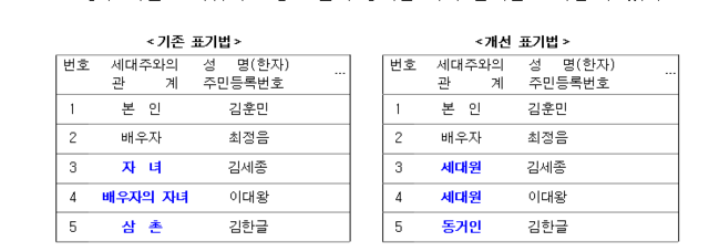 자료 행정안전부